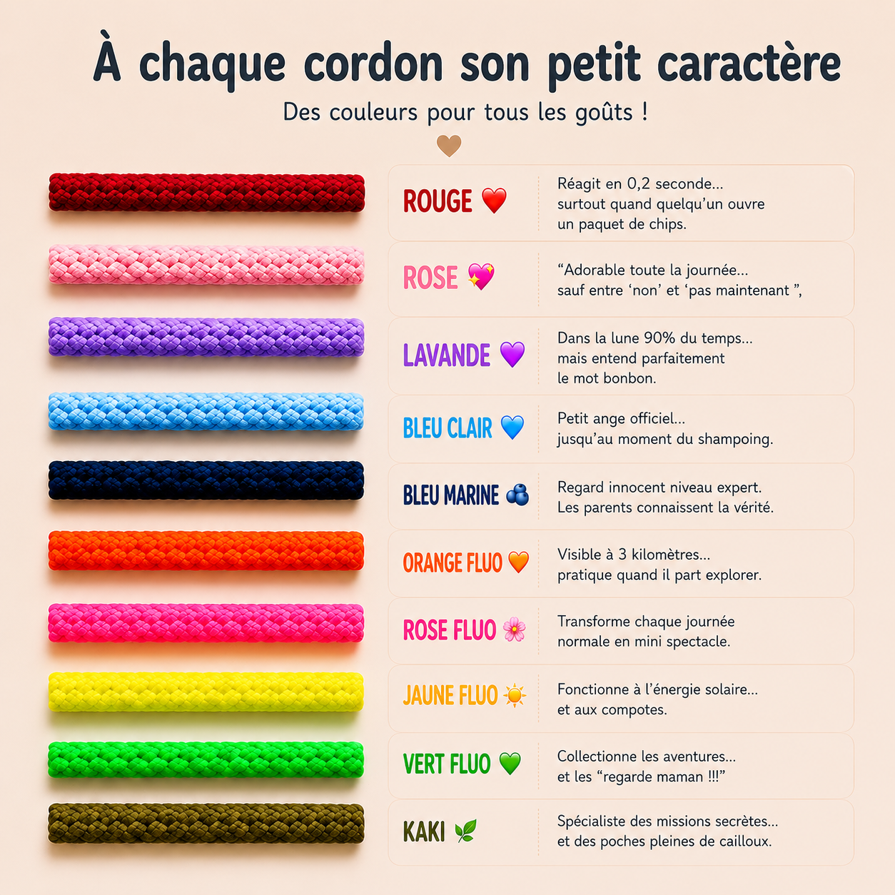Cliquez ici pour découvrir le caractère de chaque couleur.